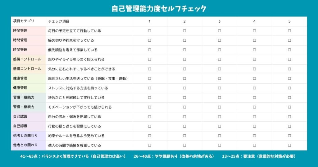 【目標達成のために】自己管理能力とは?セルフマネジメントで能力を向上・発揮させる方法