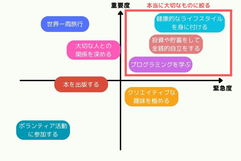 目標がないと人生どうなる?無気力を抜け出すための目標の見つけ方と立て方