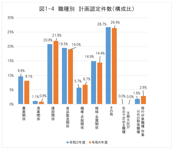 日本の農業人口減少の現状と原因｜人手不足と解決策を解説
