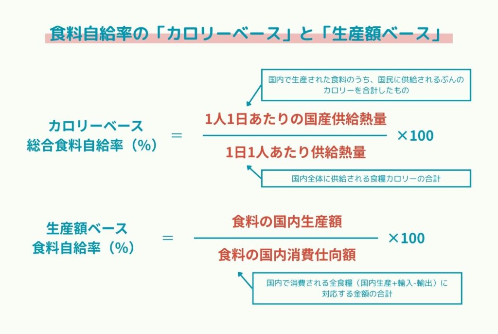 日本の農業人口減少の現状と原因｜人手不足と解決策を解説
