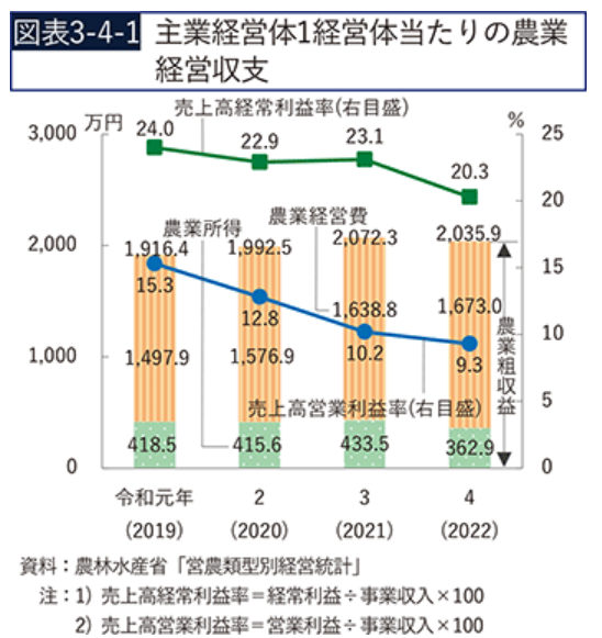 副業で新規就農を成功させる完全ガイド|兼業農家のメリット・収入・補助金