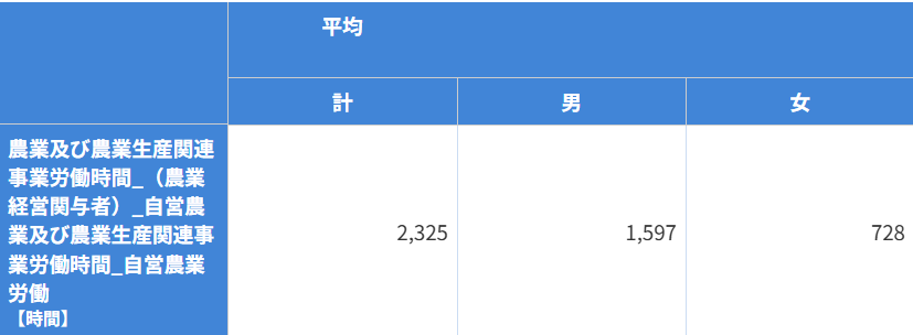 副業で新規就農を成功させる完全ガイド|兼業農家のメリット・収入・補助金